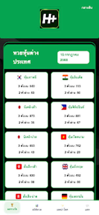 Image 0 for ทางเขา หวยไลค H