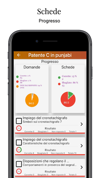 Quiz Patente C Multilingu…の画像0