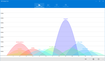 Obraz 0 dla WiFi Analyzer Tool