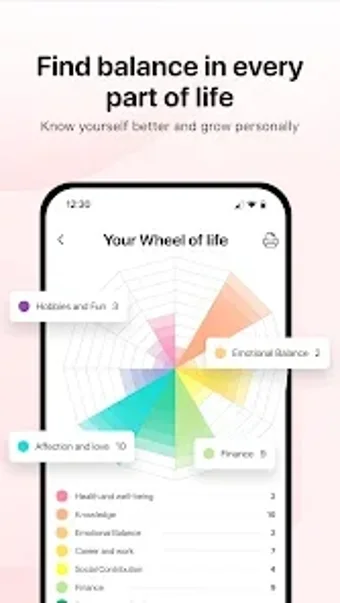 Wheel of Life: Self-knowl…的第0张图片