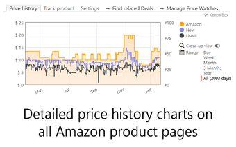 Keepa - Amazon Price Trac…の画像0
