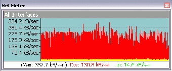 Image 0 pour Net Meter