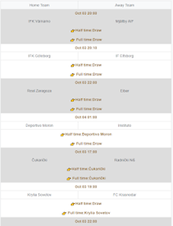 Obraz 0 dla Correct Score HTFT Full T…
