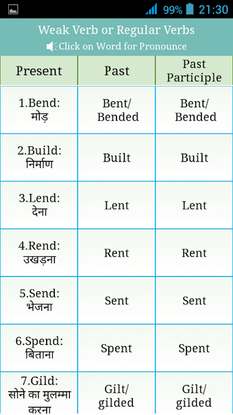 Verbs Hindi