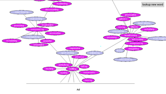 Thesaurus Word Map