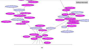 Image 0 pour Thesaurus Word Map