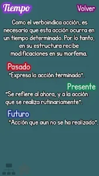 Gramática Fácil的第0张图片