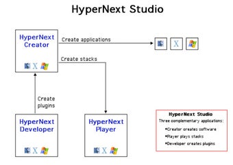 HyperNext Studio的第1张图片