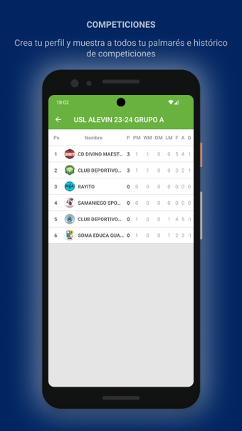 Bild 0 für Competiciones USL