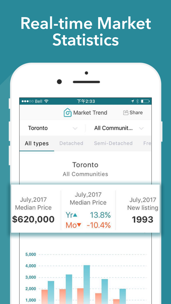Bild 0 für HouseSigma Canada Real Es…