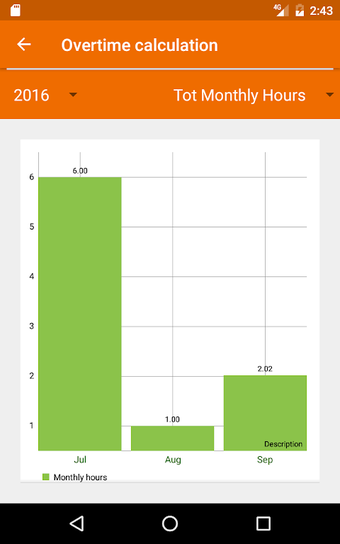 Immagine 0 per Overtime calculation