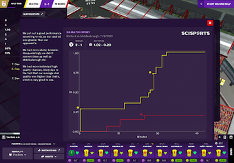 Football Manager 2021 Tou…の画像0