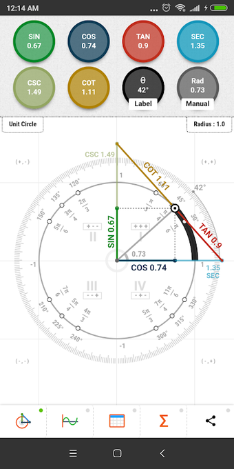 Unit Circle