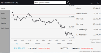 Obraz 4 dla MyStockPlanner: Stock Mar…