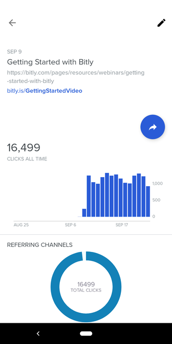 Bitly的第0张图片