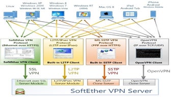 Obraz 0 dla SoftEther VPN