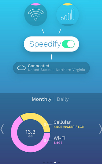 Speedify