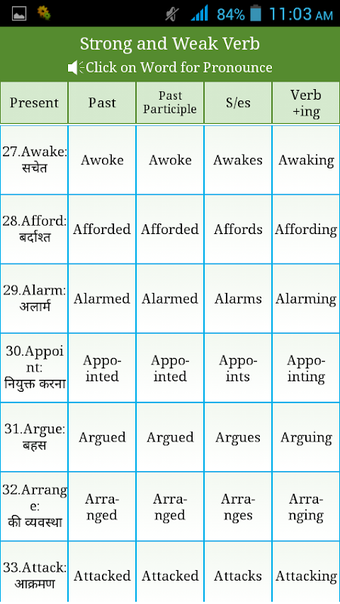 Irregular ,Regular Verbs …的第0张图片