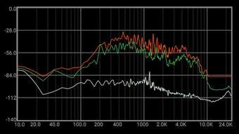 SpecScope Spectrum Analyzer 2