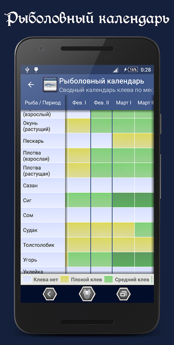 Obraz 0 dla Справочник рыбака