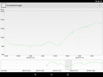 Obraz 0 dla AtmosphereLogger