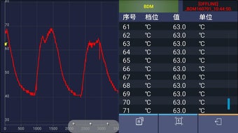 OWON Multimeter BLE4.0