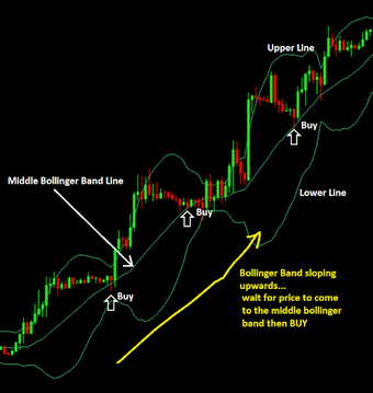 Imagen 0 para Forex Strategy