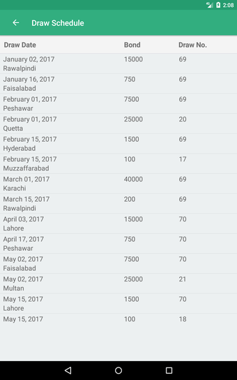 Obraz 3 dla Prize Bond Wallet