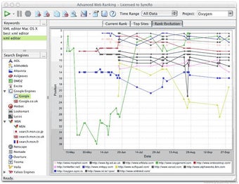 Image 0 pour Advanced Web Ranking
