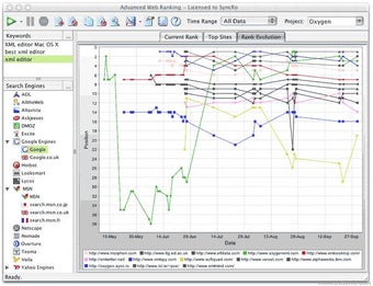 Advanced Web Ranking