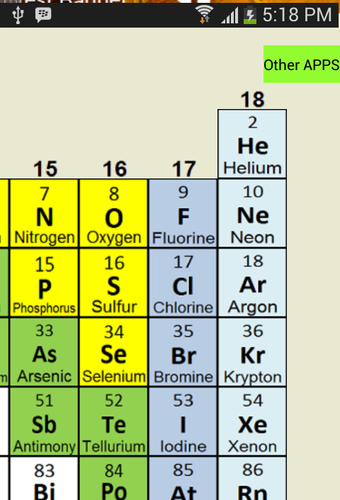 Imagen 0 para Periodic Table