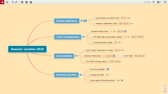 Image 0 pour Mindomo