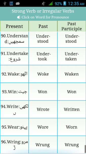 Verbs Urdu