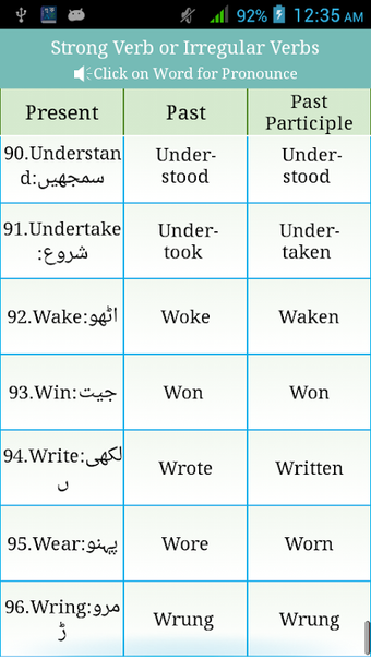 Verbs Urdu的第0张图片