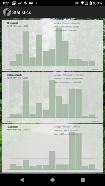 Simply Walking - GPS Map Steps