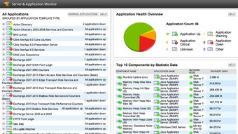 SolarWinds Server & Appli…の画像0
