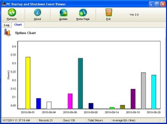 Image 0 for SSEviewer