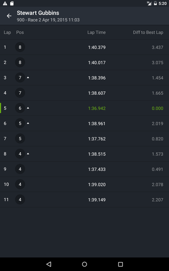 MYLAPS Speedhive