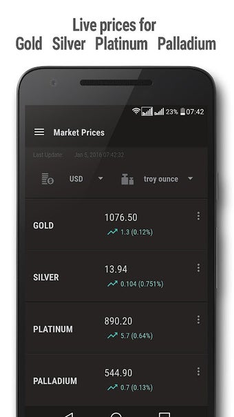 Image 0 for Gold and Silver Prices