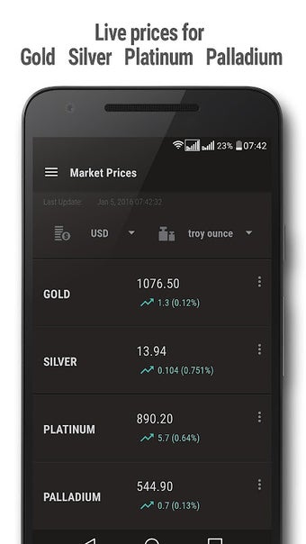 Gold and Silver Prices