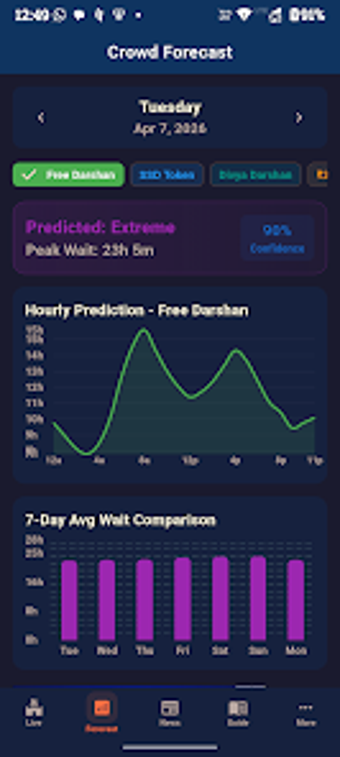 Obraz 0 dla Tirumala LIVE Darshan Sta…