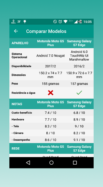 Download do APK de vs compare - comparar celular para Android