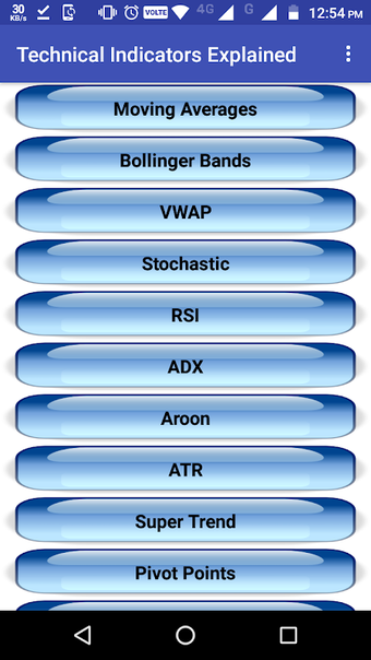 Obraz 0 dla Technical Indicators Expl…