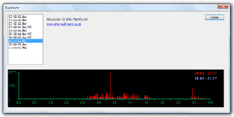 Image 1 pour Keycounter