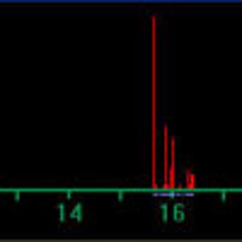 Image 0 pour Keycounter