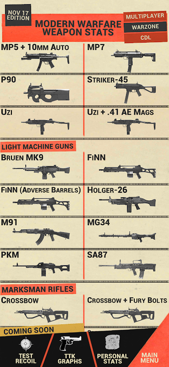 CoD Gun Stats, Guides & Camos: Cold War Warzone MW