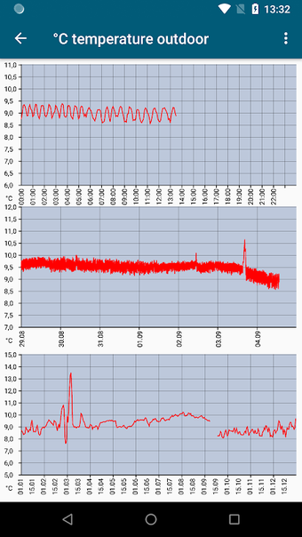 Obraz 0 dla NOX for Android