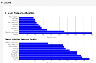 Image 5 pour namebench
