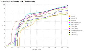 Immagine 4 per namebench