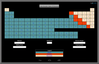 Image 0 pour Periodic Table Of Element…